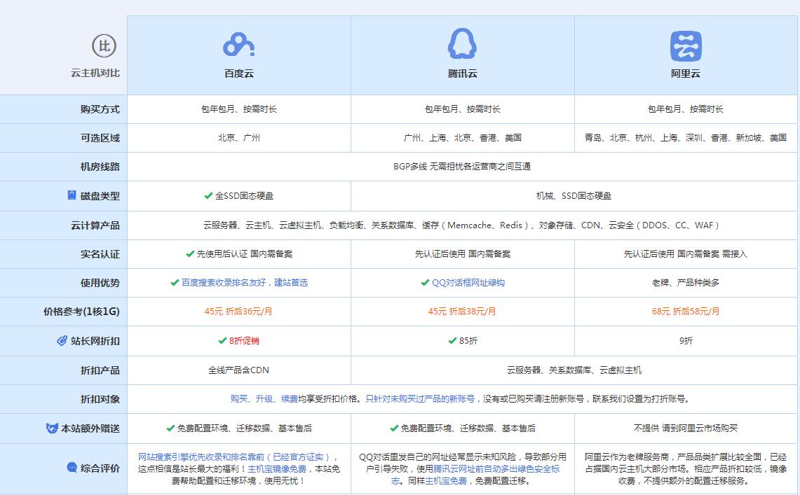 乌恰云主机代理对比.jpg